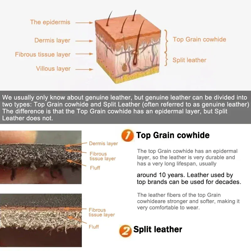 CoreLine Decade Ratchet Belt – 35 mm Top-Layer Cowhide Durable top-layer cowhide for the CoreLine Decade ratchet belt, offering style and strength.