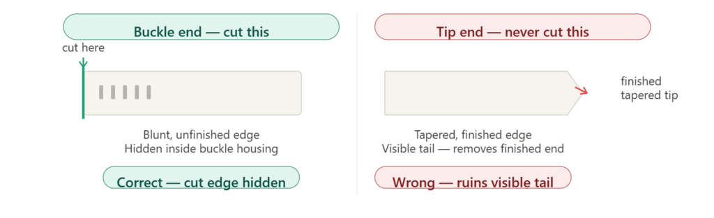 Ratchet belt cut-end identification showing blunt buckle end as correct cut point versus tapered finished tip end that should never be cut