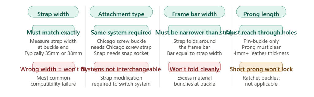 Four buckle compatibility checks before purchasing a replacement: strap width, attachment type, frame bar width and prong length